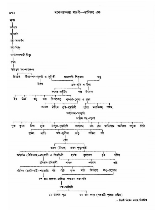 অমল পুরাণ পৃষ্ঠা নং-৯৭২