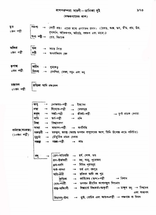 অমল পুরাণ পৃষ্ঠা নং-৯৭৩