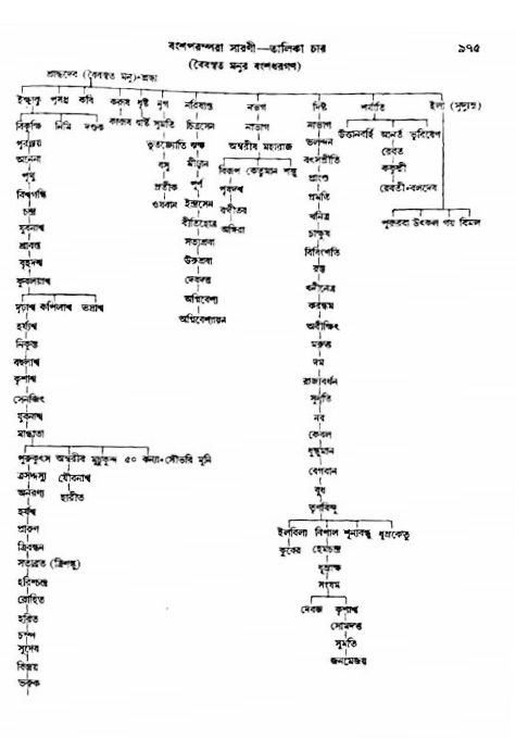 অমল পুরাণ পৃষ্ঠা নং-৯৭৫