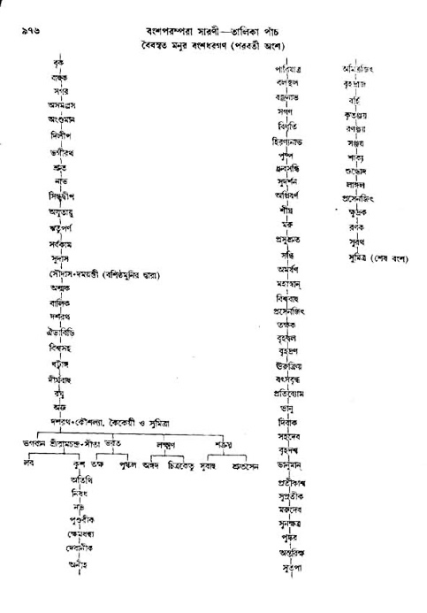 অমল পুরাণ পৃষ্ঠা নং-৯৭৬