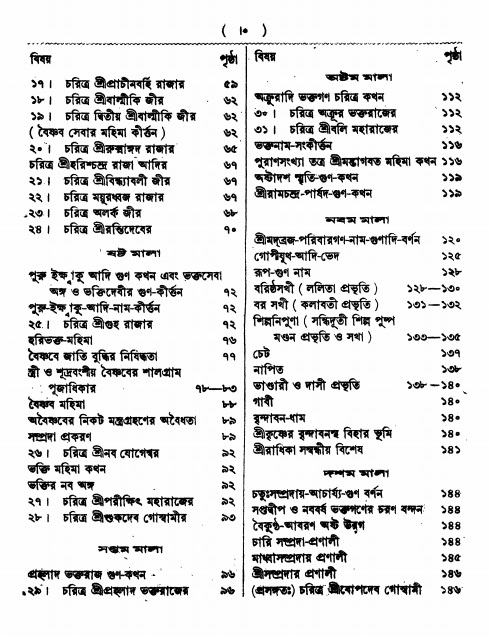  শ্রীশ্রী ভক্তমাল গ্রন্থ সূচীপত্র    