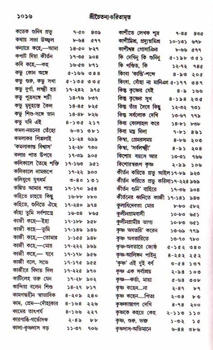 শ্রীচৈতন্য চরিতামৃত, আদিলীলা-  পৃষ্ঠা নং-১০১৬