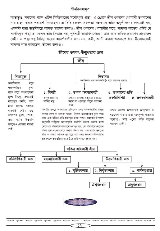 Hari-Namammrito_page#