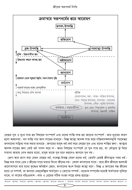 Hari-Namammrito_page#